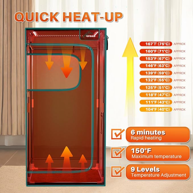 TOREAD Red Light Infrared Sauna with Red Light Therapy for Home,Portable Red Light Steam Sauna with 3L 1200W Steamer, Adjustable Temperature, Timer Setting, Remote Control, 35.4 * 35.4 * 70.9"