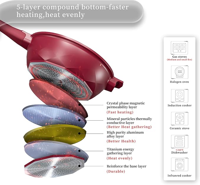 TIBORANG 11 Inch Nonstick Frying Pan with Lid,8-in-1 Multipurpose Cookware | 5 Qt Deep Sauté Pan Skillet with Steamer, PFOA-Free, Dishwasher & Oven Safe, Induction Compatible, Stay-Cool Handle,Ruby Red