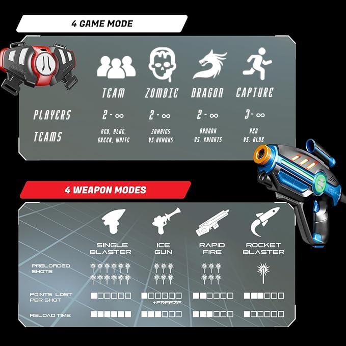 Laser Tag Set for Kids, Teens & Adults - 4 Blasters + 4 Vest Sensors with 4 Multi-Game Modes - Fun Ideas Age 8+ Year Old Toys - Includes Accessories - Boys & Girls Outdoor Teenage Group Activities
