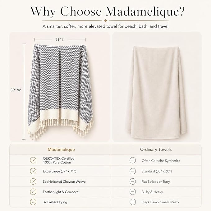 Madamelique Oversized Bath Towel 39"x71" -%100 Premium Cotton Large Bath Towel for Adults - Ultra Soft & Absorbent, Sand-Free,Quick Dry Bath Sheet for Spa, Pool, Travel (Gray)