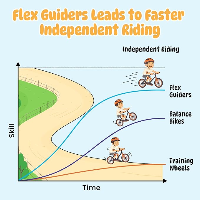 2.0 - Training wheels for 14 16 18" kids bikes. Training wheels that teach balance.