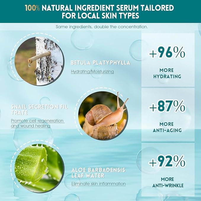 Eye Serum – Dark Circle & Puffiness Care, Smooths Fine Lines with Niacinamide, Caffeine & Hyaluronic Acid – Lightweight, Comfortable Formula for All Skin Types, 0.96 FL.OZ