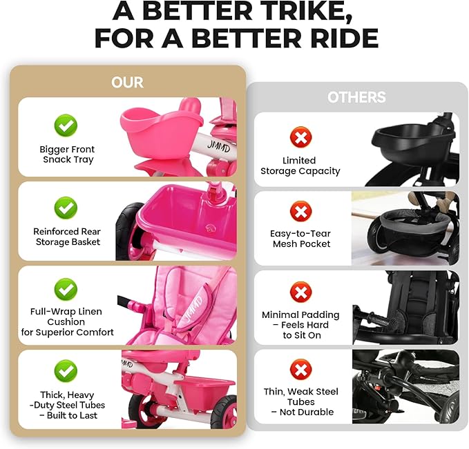 JMMD 7 in 1 Tricycle Stroller with Push Handle, Baby Trike with 360° Swivel Seat, Reclining Backrest, All-Terrain Wheels, Dual Brakes, Canopy & Storage, Gift for Kids 18 Months to 5 Years, Pink