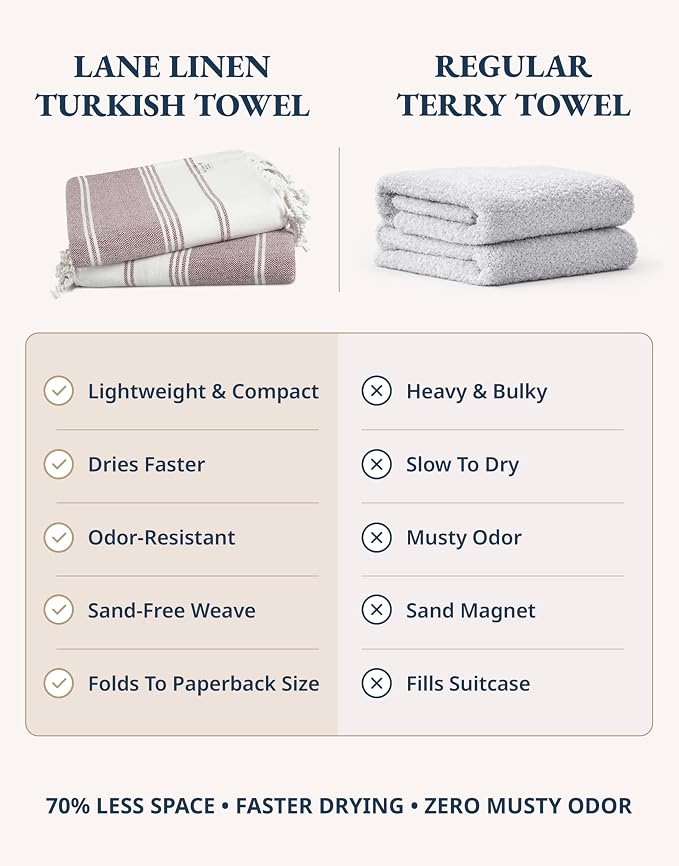 LANE LINEN Beach Towels for Women, 2 Pack Large Beach Towels Oversized, Pre-Washed, No-Shrink Sand Free, Quick Dry, Lightweight Travel Towel, Soft Beach Bath Towel, 39"x71" - Fired Brick