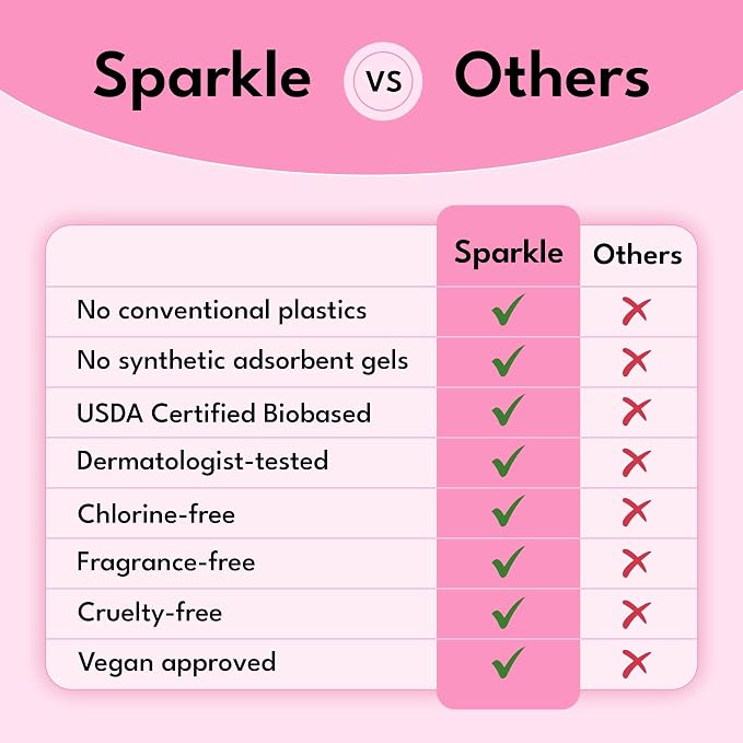 Sparkle Panty Liners for Women, Plant-Based Daily Pantiliners | Organic Panty Liner | Pads for Women | Softer Than Cotton Panty Liners | Unscented, Chlorine Free, Flexible (Incredibly Thin, 80 Count)