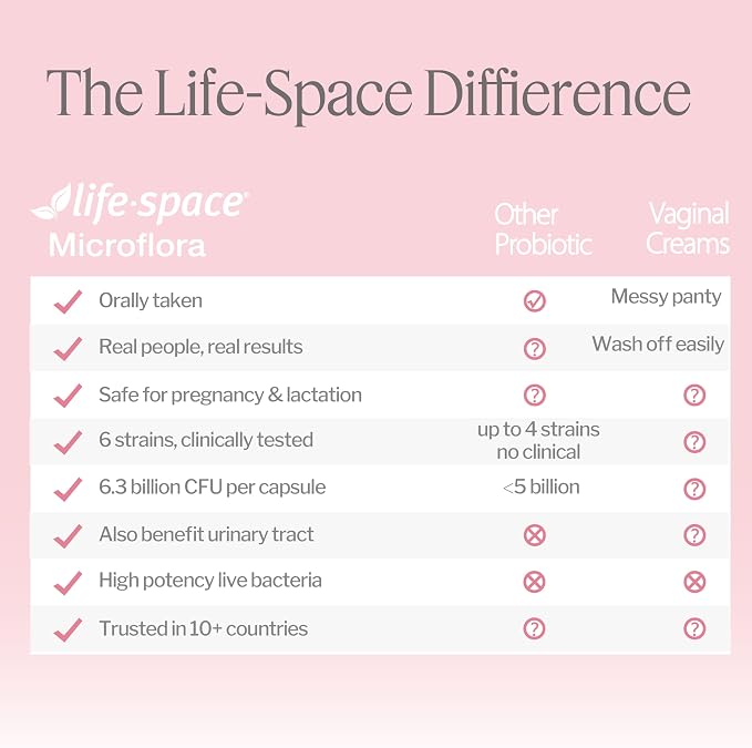 Life-Space Probiotic for Women, Support Healthy Vaginal Microflora & Comfort, Daily Supplement for Women, pH Balance with Lactobacillus rhamnosus, 6.3 Billion CFU & 6 Strains, 30 ct
