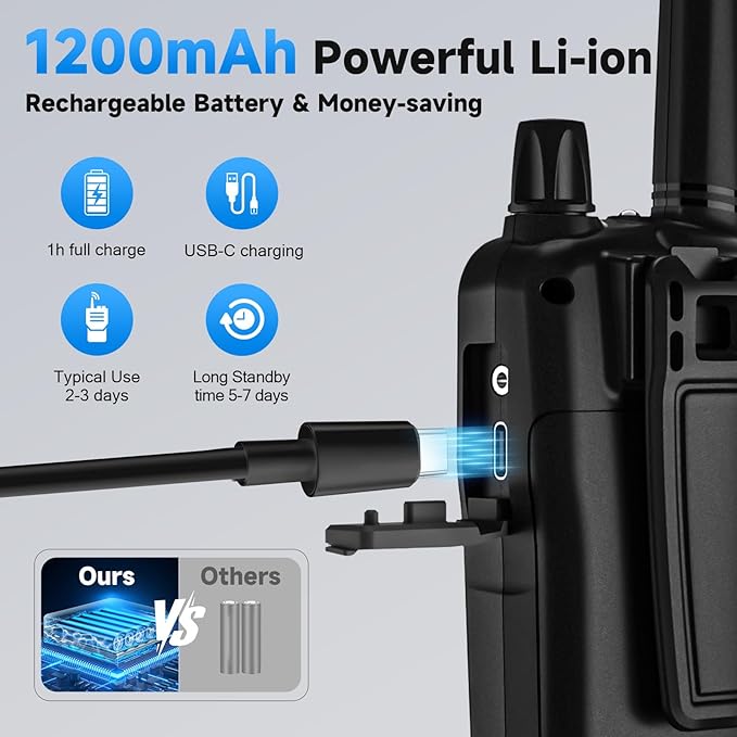 Rechargeable Walkie Talkies Long Range for Adults, Walky Talky VOX with 22 FRS Channels, 99 Privacy Codes Two Way Radio,1200mAh Li-ion Battery, for Camping Hiking Emergency (2 Pack Colorful)