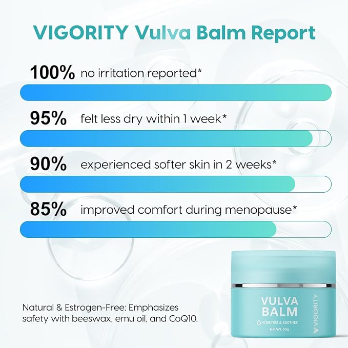 Vigority Vulva Balm for Women – Daily External Moisturizing Balm with Beeswax, Shea Butter, Emu Oil & CoQ10 – Estrogen Free, Hormone Free, Fragrance Free