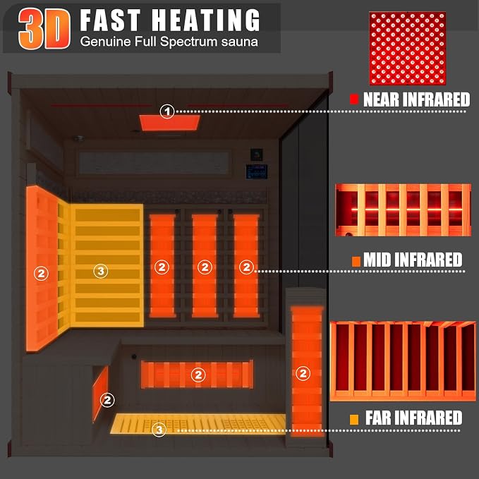 MEISSALIVVE Full Spectrum Infrared Sauna，3-4 Person Home Sauna， Red Cedar Luxury Indoor Spa Sauna with Resonance Speaker, Panoramic Tempered Glass Door