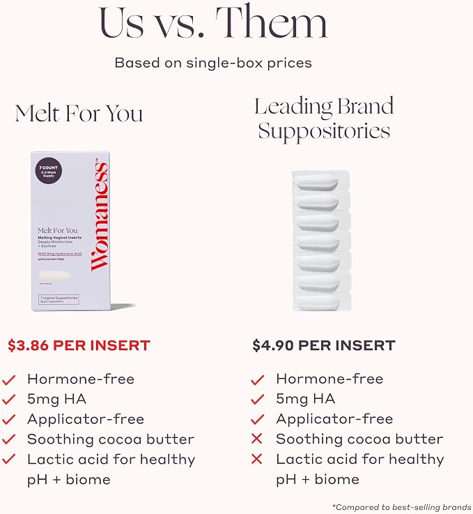 Womaness Melt for You Vaginal Moisturizing Suppositories for Dryness Relief, Hormone-Free Hyaluronic Acid Vaginal Inserts, Applicator-Free Melting Formula, 7 Count