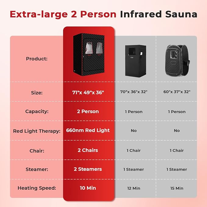 Morfone 2 Person Portable Infrared Steam Sauna with 660nm Red Light Therapy Lamp & 2 Steamers 2 Folding Chairs, Full Body Sauna Spa Tent at Home for Relaxation, 71"x 49"x 36",Black