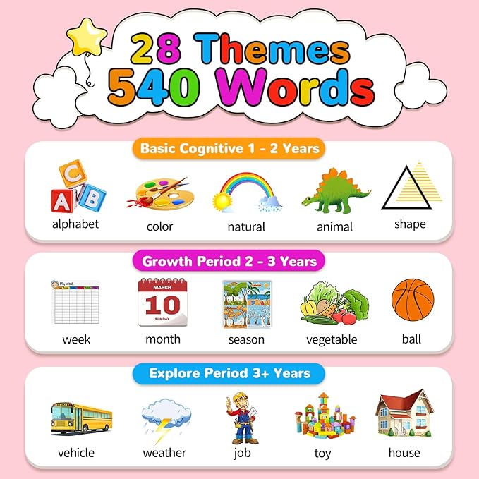 Kidzdo 520 Bilingual Spanish English Talking Flash Cards, Christmas Birthday Gifts for 2 3 4 5 6 Year Old Girls, Language Pocket Speech Therapy Toys, Portable Toddlers Toys for Ages 2-6 Kids, Pink