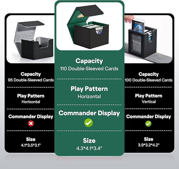 ZLCA MTG Commander Deck Box, Card Deck Box for Trading Card, Holds 110+ Double Sleeved Cards Fits for TCG CCG Magic Cards with 2 Dividers (Black & Green)