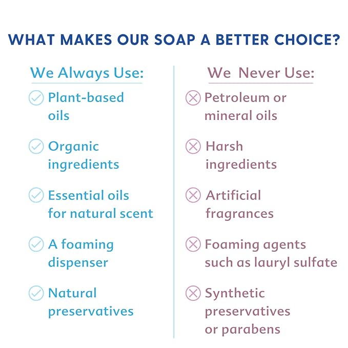 Motherlove Baby & All Soap (2 pack, 7.1 oz) Gentle Foaming All-Purpose Castile Soap Made with Organic Ingredients – Refreshing Ginger Grapefruit