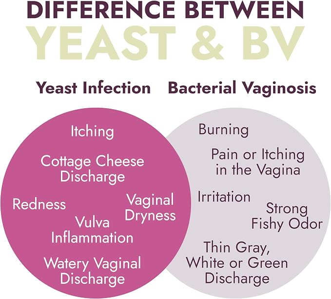 Yeast Infection Treatment for Women | Boric Acid Suppositories For Women | Helps Relieve Itching & Irritation | Vaginal Aid for Inflammation, Dryness & Watery Discharge | 12 Vaginal Suppositories