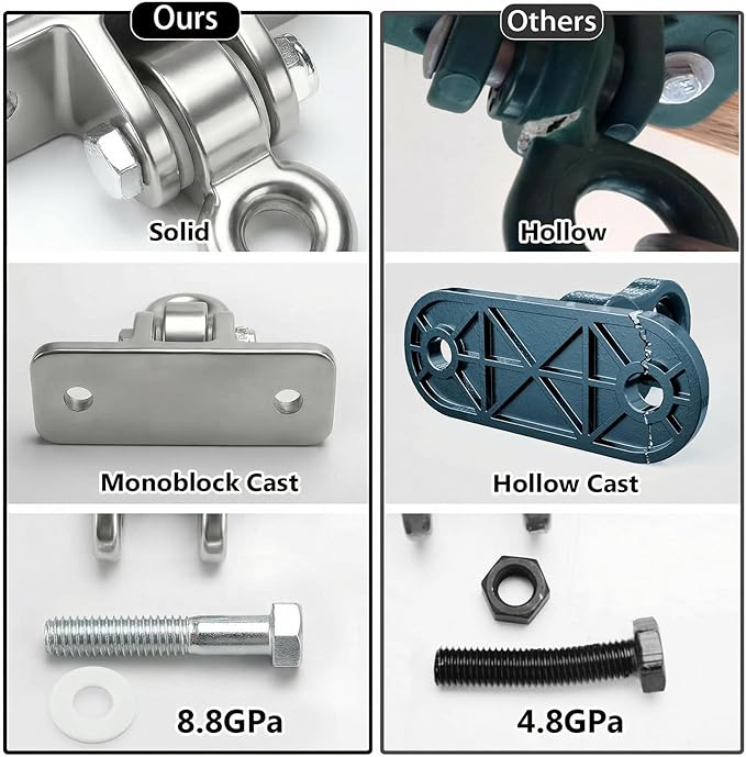 Swing Sets Brackets Heavy Duty - 2 A-Frame End Swing Set Brackets and 4 Swing Hangers with Mounting Hardware, Swing Brackets Fits 4x4 Legs & 4x6 Beam, Backyard Playground Porch Swing Set Kit
