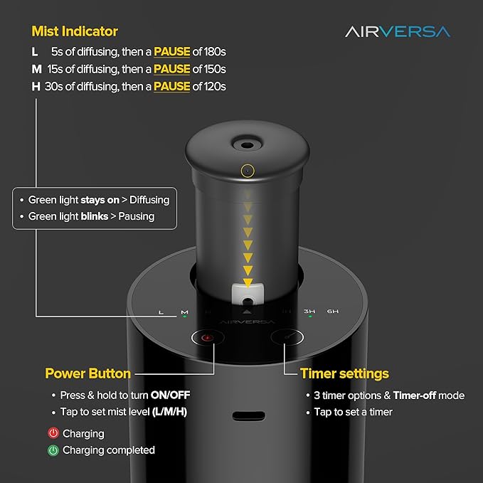 Airversa AN6 Waterless Essential Oil Diffuser Starter Kit, White | 2X20 mL BLG+BCR Hotel Scent Fragrance Oil, Up to 600 sq ft, Battery Operated, Portable for Home Car Office, AN6Kit-2x20-B