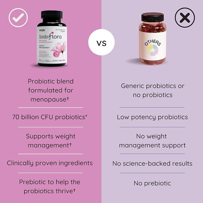 SlenderFlora - Menopause Probiotic Supplement | Weight Management, Hot Flashes, Night Sweats, Bloating | 70 Billion CFU | Gluten, Soy & Dairy Free | 60 Ct, Pack of 3