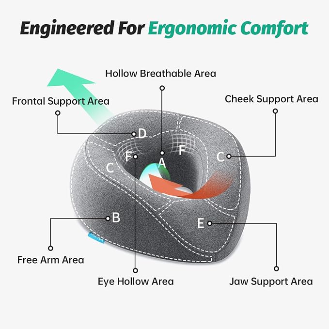 MOONYOOY Face Down Pillow with Face Cradle Pad, Massage Headrest for Bed, BBL Pillow After Surgery Post Eye Surgery Vitrectomy Recovery - Comfortable Support for Faster Healing & Pain Relief