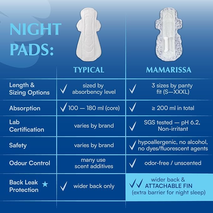 Overnight Pads with Wings – Size 4 (Opti Pad) – Ultimate Leak-Free Protection with Absorbent FIN Technology – 30 Sanitary Napkins with pH-Balanced Wipes – Sanitary Pads for Women & Teens