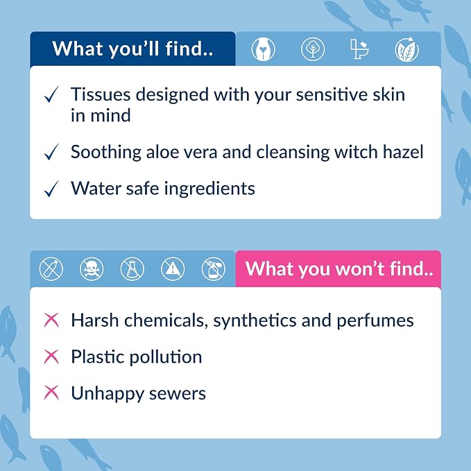 Natracare Safe to Flush Moist Tissues, Made of 100% paper and an Organic and Natural formula with Aloe Vera and Witch Hazel (1 Pack, 30 wipes total)