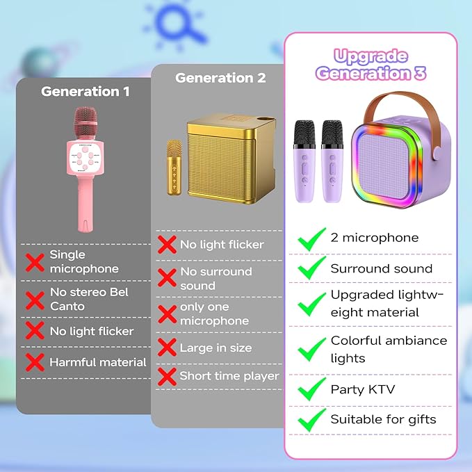 Mini Karaoke Machine with 2 Mics, Wireless Microphones for Kids Adults Toddler with LED Party Lights, Kids Microphone Christmas Birthday Gift for Girls Toys 4, 5, 6, 7, 8, 10 12+ Years Old 【Purple】
