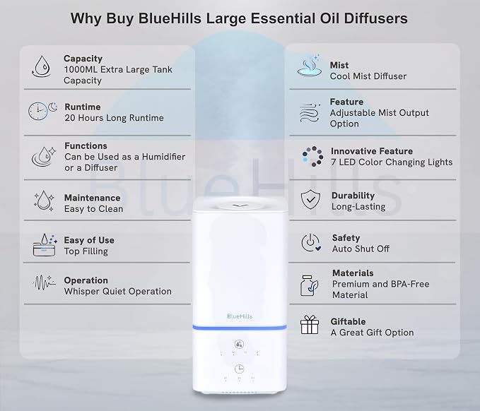 BlueHills 1000 ML Premium Essential Oil Diffuser Humidifier Combo Square White Aroma Diffuser for Large Room Home Quiet Modern Design Long Run Time High Capacity Oil Diffuser - Solid White - H101