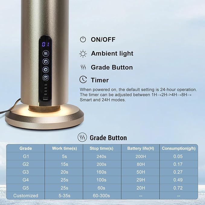 Waterless Hotel Scent Diffuser Waterless Essential Oil Aromatherapy Diffuser with Timer, 1500 Sq Ft Coverage Fit for Home, Office, Large Space, Bedroom & Spa-Champagne