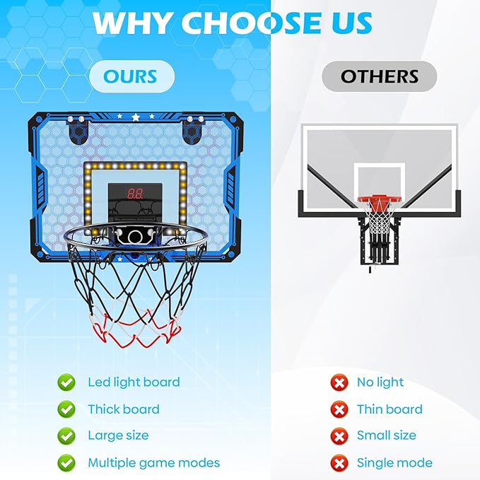 Indoor Basketball Hoop for Kids, Over The Door Mini Basketball Hoop Set with LED Lights, Scoreboard, 4 Balls & Sound Effects - Indoor Toys Gift for Boys & Girls Ages 3-12 for Birthday & Christmas
