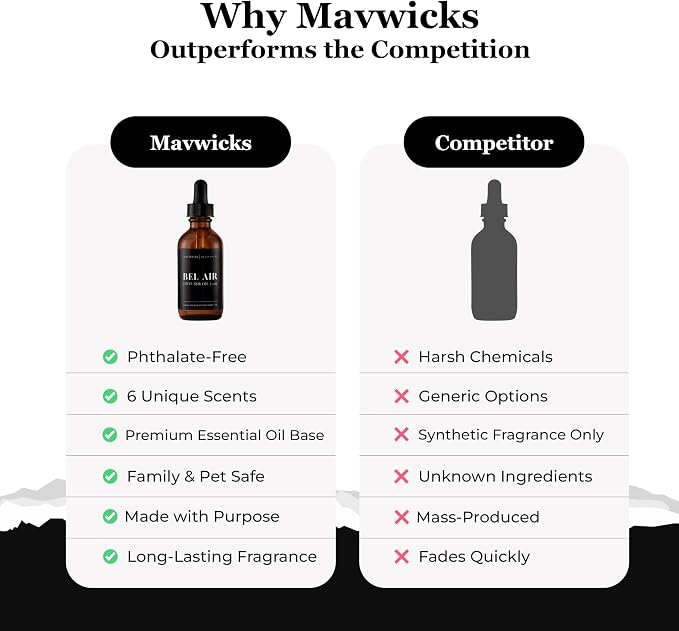 Mavwicks Fragrances Diffuser Oil (Bel-Aire) – 2oz Premium Essential Oil Blend for Aromatherapy Diffusers, Long-Lasting Luxury Home Fragrance for Living Room, Bedroom, Office, Bathroom & Hotel