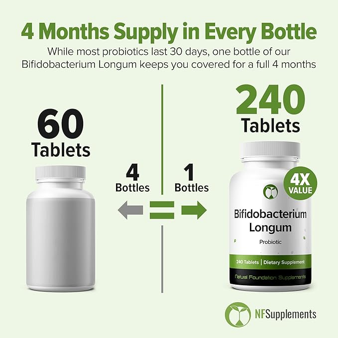 Bifidobacterium Longum Probiotic 240 Tablets (4 Month Supply) – Researched Strain BL21 – 3 Billion CFU – Digestive Health & Microbiome Support – GMP Certified (240, Bifidobacterium Longum)