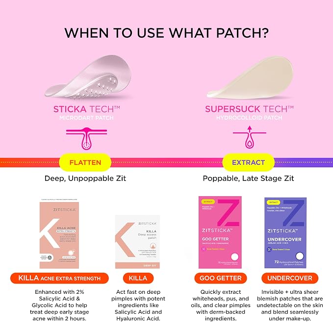 ZitSticka GooGetter Pimple Patches for Face and Body - Hydrocolloid Acne Patches for Zits & Blemishes - Fast-Acting & Effective - 108 Count