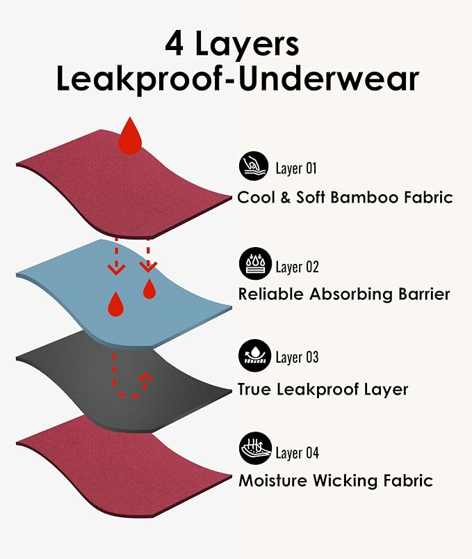 YESWEL Period Underwear For Women, Leakproof Hipster, Brief, Heavy Flow, 3 Pack