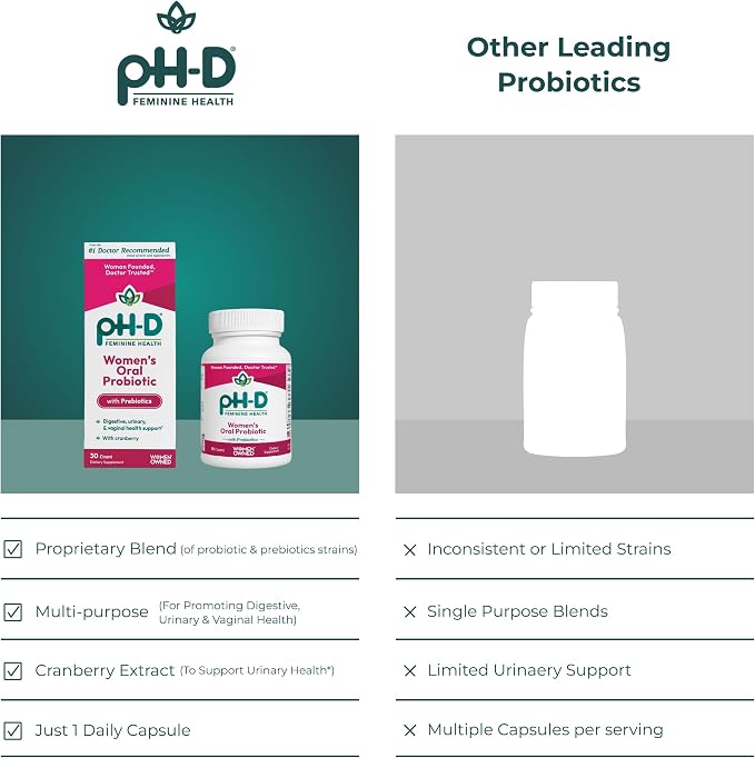 pH-D Feminine Health Support - Women's Health Probiotic with Prebiotic Blend, Cranberry Fruit Extract - Oral Supplement - 30 Count