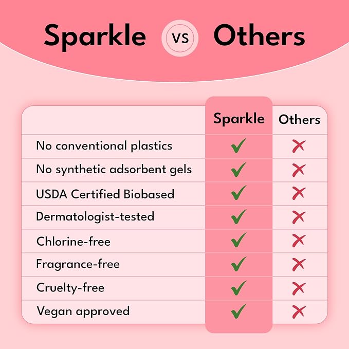 Sparkle Sanitary Pads for Women Overnight, Plant-Based Maxi Pads with Wings | Feminine Pads | Organic Pads | Period Pad Softer Than Cotton Pads, Heavy Absorbency, Unscented (Overnight Pads, 40 Count)