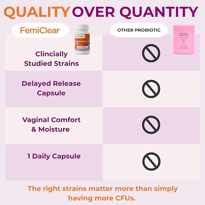 FemiClear Vaginal Probiotics, Delayed-Release Supplement, 30-Day Supply | Daily Women's Probiotic Supplements, Supports Vaginal pH Balance, Healthy Yeast & Moisture, Natural & Organic Ingredients