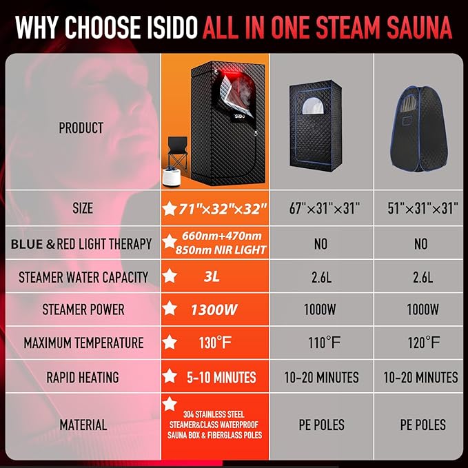 Infrared Steam Sauna with 660nm Red & Blue Light Therapy & 850nm Infrared Light Panel, 3L 1300W Steamer, Folding Chair, XXL Portable Sauna Personal Sauna Box Sauna Tent Home Sauna