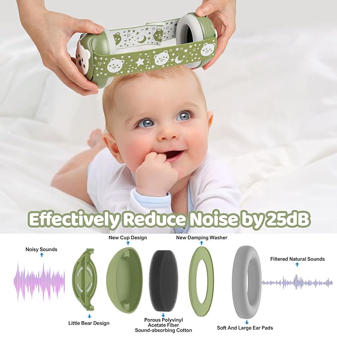 Baby Earmuffs-Infant Ear Protection for Babies 0-36 Months, 25dB NRR Baby Noise Cancelling Headphones with Little Bear Design,Baby Flight Essentials for Travel/Improves Sleep/Outdoor
