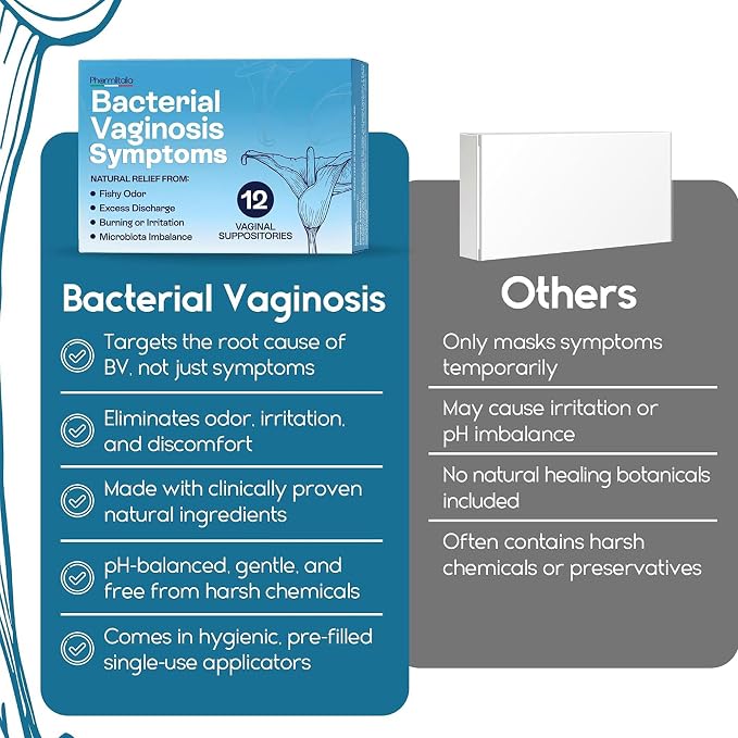 Bacterial Vaginosis Symptoms Relief For Women - Natural Homeopathic for Odor, Itching, Discharge, BV, and Vaginal Microbiota Imbalance - Boric Acid Suppositories For Women - 12 Vaginal Suppositories