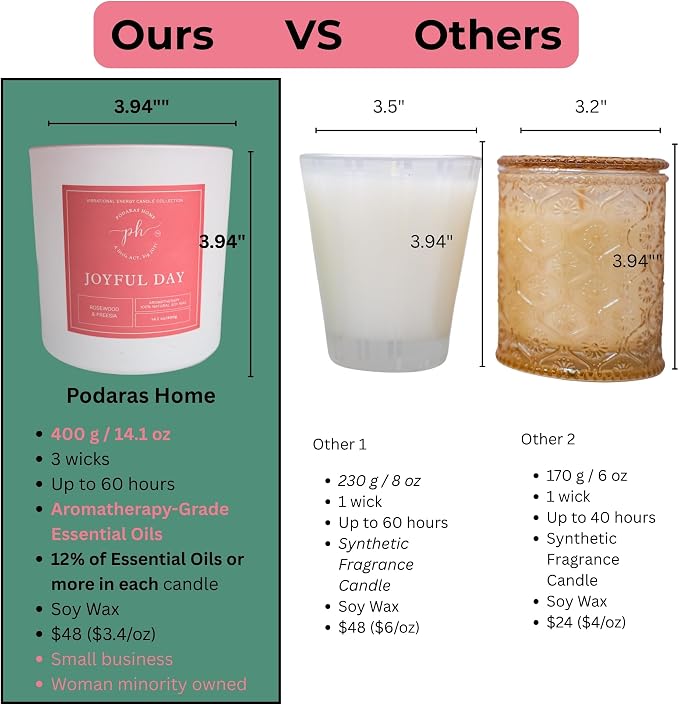 Extra Large Candle – Joyful Day | Hand-Poured Soy Candle with Freesia & Rosewood | 14.1 oz (400g) 60 Hours| Vegan, Clean Burn, Aromatherapy | Gift for Women, Self-Care