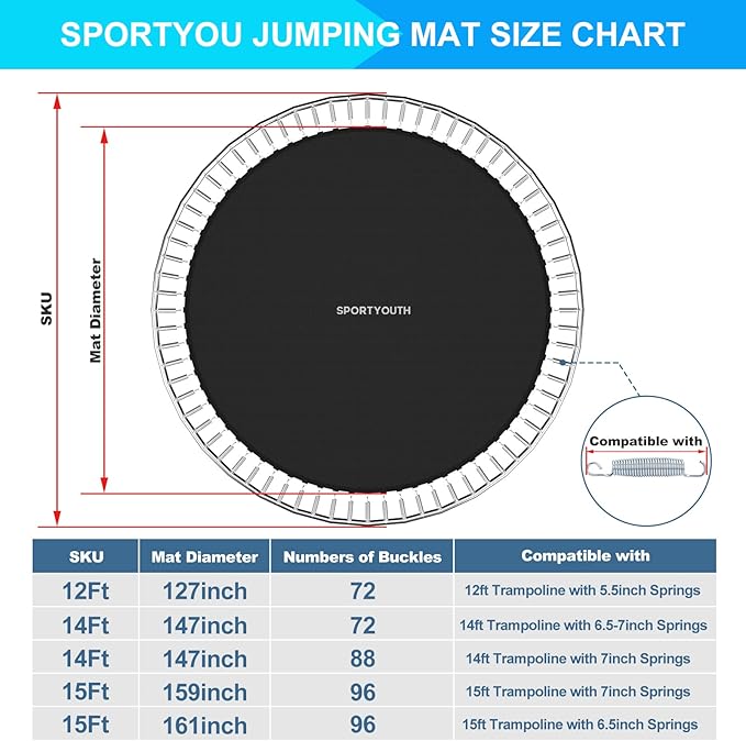 SPORTYOUTH Trampoline Replacement Mat, Fits 12ft 14ft 15ft Round Trampolines Frame with 72/88/96 V-Rings Using 5.5/6.5/7 in Springs, Water-Resistant, UV Resistant, Good Jumping Bounce
