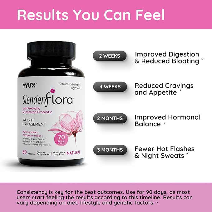 SlenderFlora - Menopause Probiotic Supplement | Weight Management, Hot Flashes, Night Sweats, Bloating | 70 Billion CFU | Gluten, Soy & Dairy Free | 60 Ct, Pack of 3