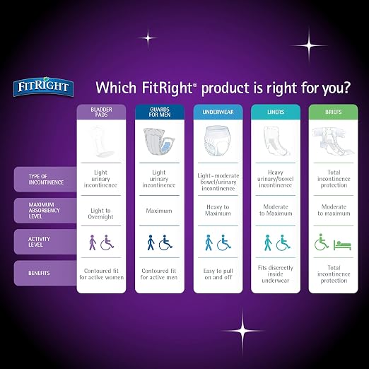 Medline FitRight Overnight Bladder Control Pads, Maximum Absorbency, Nighttime Incontinence Protection, 8.5 x 16, 24 Count per Bag (6 Bags)