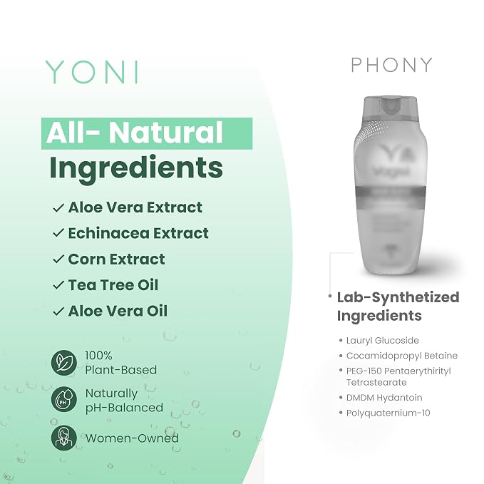 Yoni All-Natural Feminine Care Gel Wash | Powerful Plant-Based Daily Cleanser For Intimate Areas | Odor Control, Menstrual Support, Natural pH Balance | Women-Owned (Aloe Vera Blend)