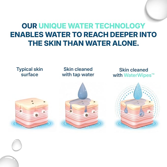 WaterWipes Sensitive Personal Care Light, Incontinence Wipes, Odor Removal, XL Textured Wipes, Fragrance Free, 180 Count (6 Packs)