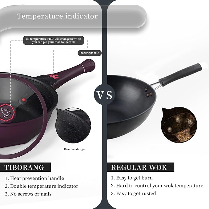 TIBORANG 11 Inch Nonstick Frying Pan with Lid,8-in-1 Multipurpose Cookware | 5 Qt Deep Sauté Pan Skillet with Steamer, Dishwasher & Oven Safe, Induction Compatible, Stay-Cool Handle, Midnight Purple