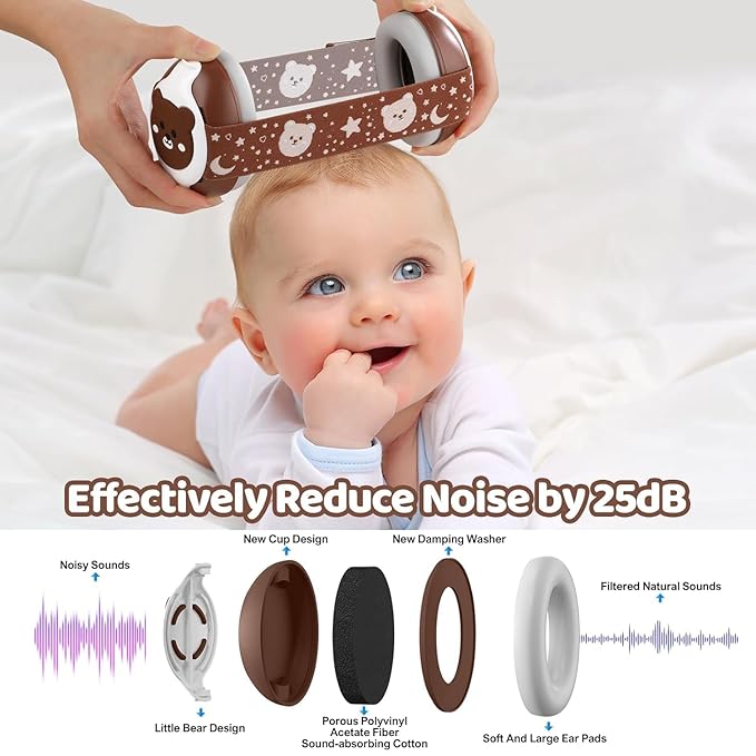 Baby Ear Protection,Bear Infant Headphones Noise Cancelling for Infant Hearing Protection Ages 0-36 Months with Adjustable Headband,25dB NRR Baby Earmuffs,Ideal Baby Travel Essentials for Sleep
