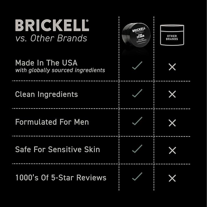 Brickell Men's Restoring Under Eye Cream for Men, Natural and Organic Anti Aging Eye Balm To Reduce Puffiness, Wrinkles, Dark Circles, Crows Feet and Under Eye Bags, 0.5 Ounce, Unscented