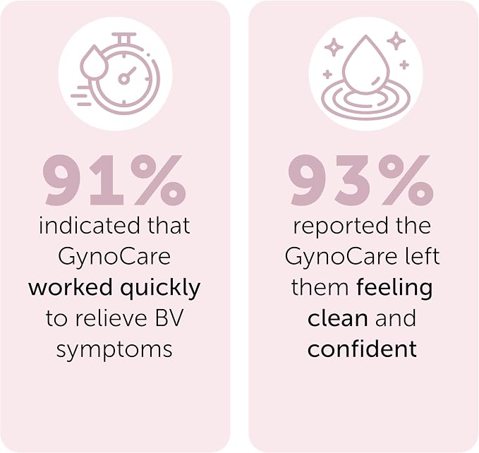 Terramed Just Think Comfort Feminine Wash | BV for Women | ph Balance Feminine Wash for Bacterial Vaginosis Symptoms Relief | Probiotic & Prebiotic Cleanser | Vaginal Dryness Hydration & Odor Control