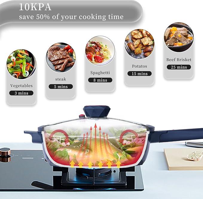 TIBORANG 11 Inch Nonstick Frying Pan with Lid,8-in-1 Multipurpose Cookware | 5 Qt Deep Sauté Pan Skillet with Steamer, PFOA-Free, Dishwasher & Oven Safe, Induction Compatible, Stay-Cool Handle, Navy